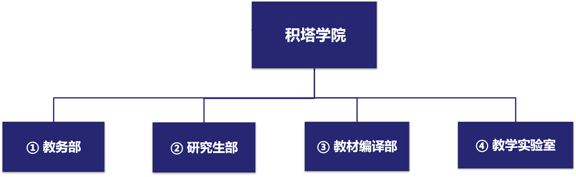 酷游九州(中国)学院治理架构.png